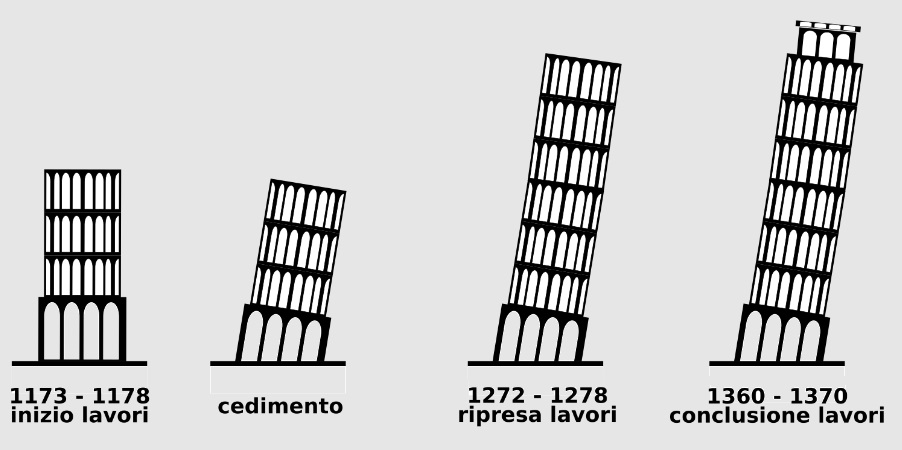 Accadde Oggi 9 Agosto