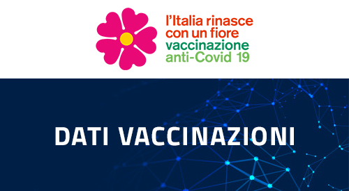 Covid-19  I dati delle Vaccinazioni in tempo reale