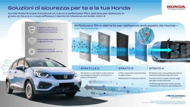 Honda, nuovo filtro dell’aria riduce rischio infezione da Covid-19