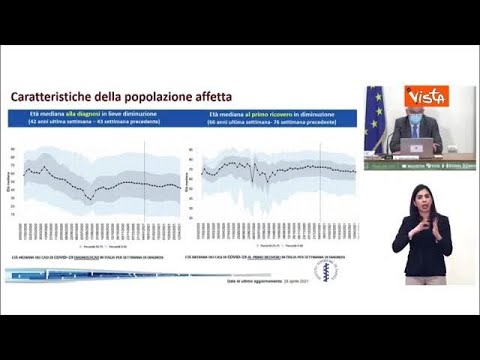 Covid, Brusaferro: «L’età mediana dei contagiati è a 42 anni, in diminuzione»