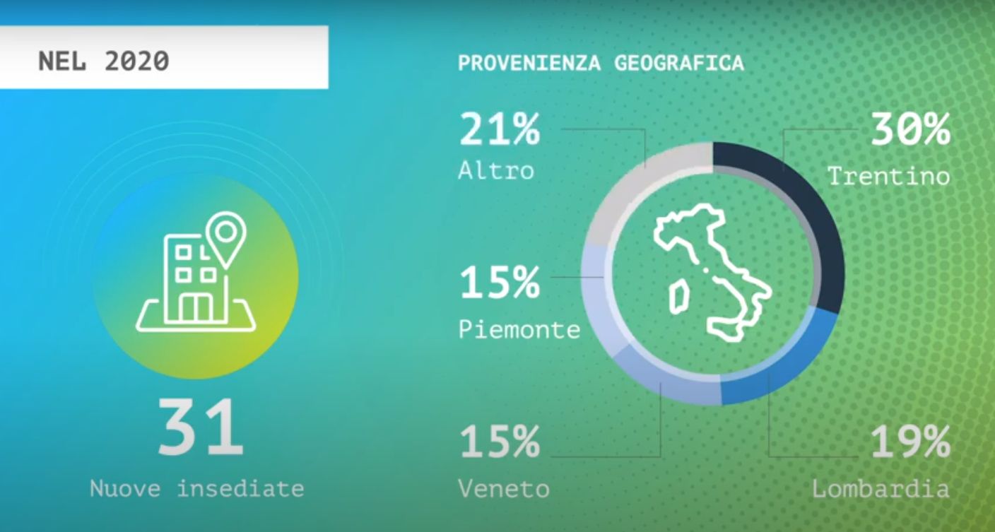 Trentino Sviluppo assume un direttore generale