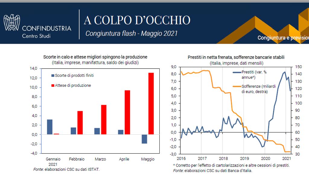 Confindustria, Italia comincia lungo sentiero risalita post Covid