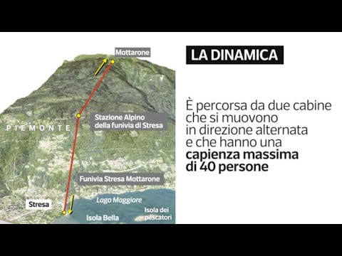 Stresa Mottarone, la video ricostruzione dell’incidente: come è caduta la funivia