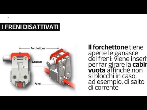 Funivia Mottarone, i freni disattivati, la testa fusa: l’ipotesi sul disastro