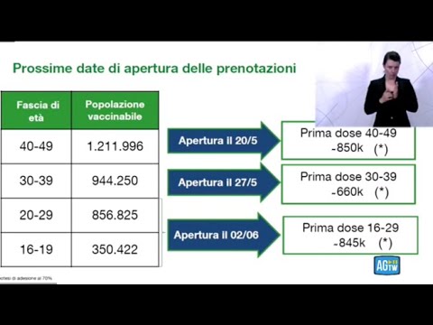 L’annuncio di Bertolaso: «Tutti i lombardi vaccinati entro le vacanze»